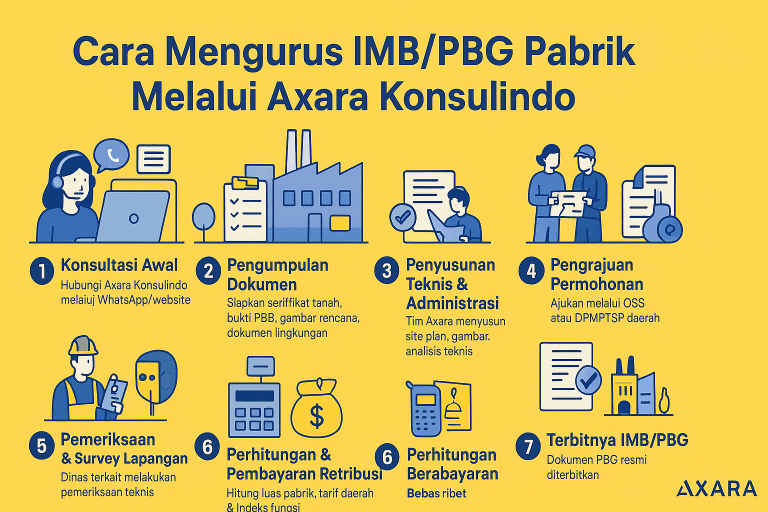 Cara Mengurus IMB-PBG Pabrik Melalui Axara Konsulindo