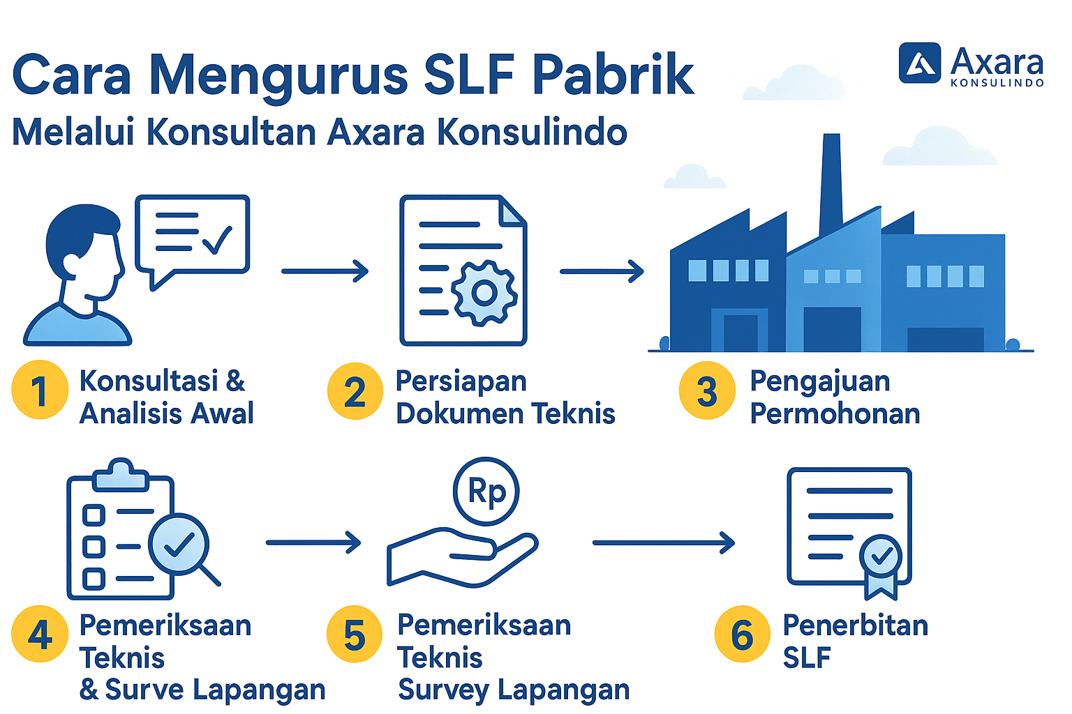 Cara mengurus SLF Pabrik Melalui Konsultan Axara Konsulindo